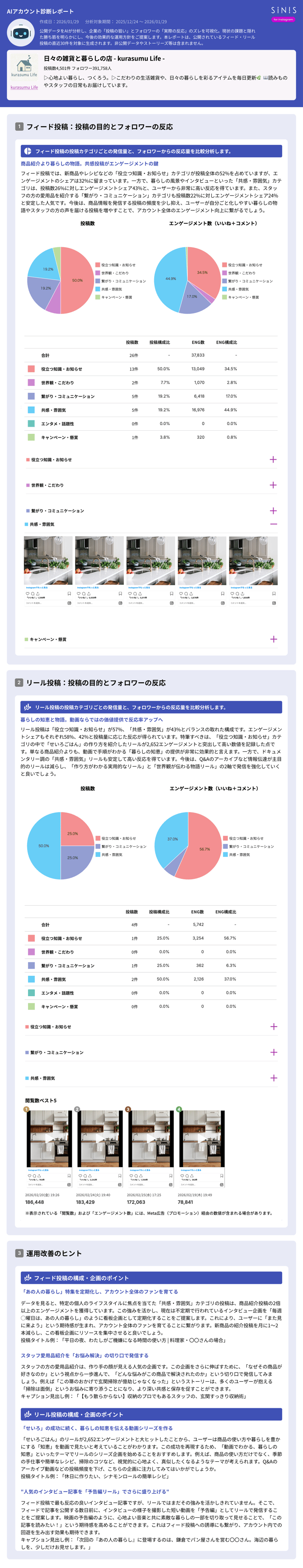 AIアカウント診断サンプルレポート (3) (1) (1)