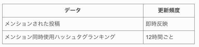 スクリーンショット 2026-04-27 21.44.55